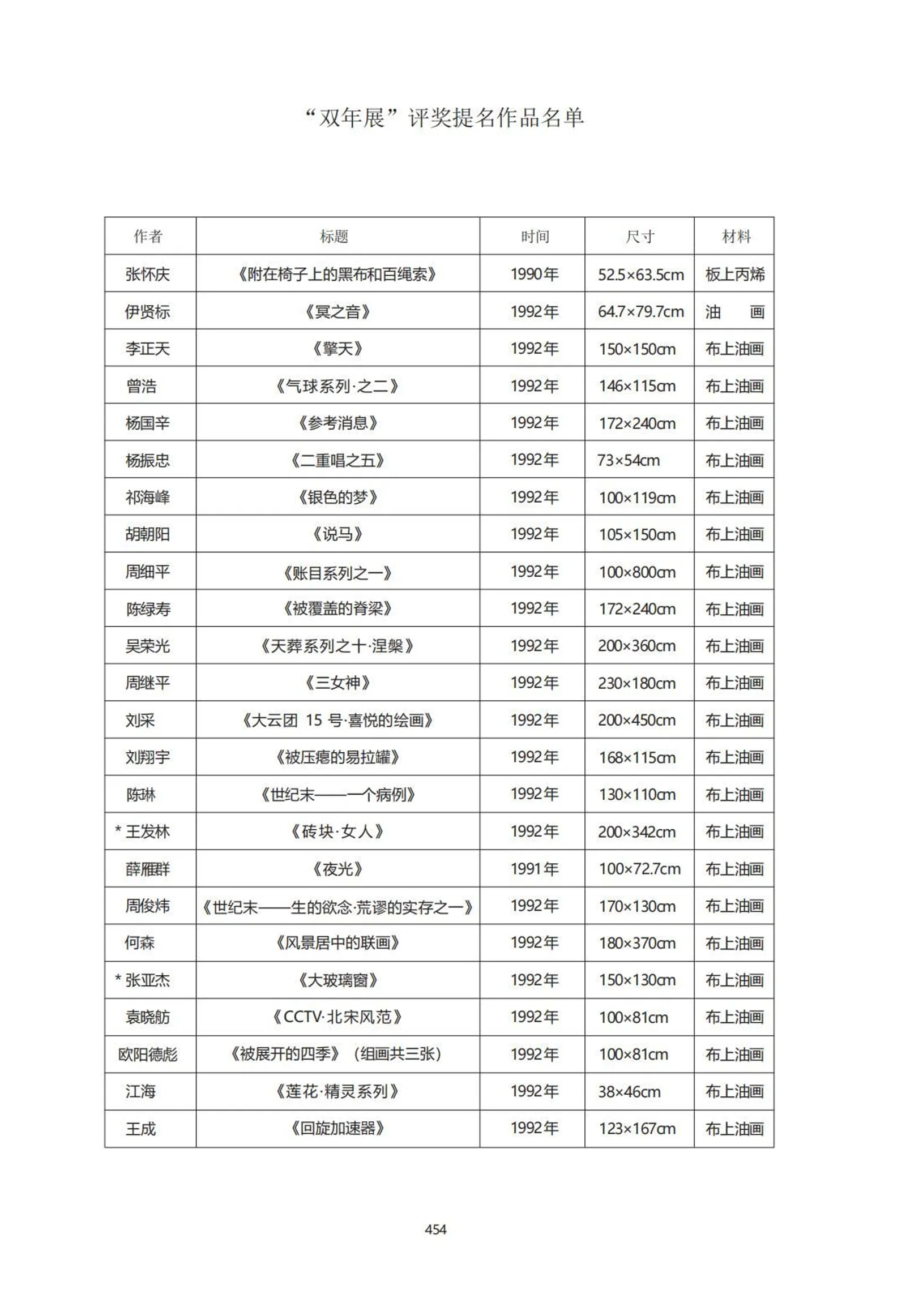 List of Award Recipients 01