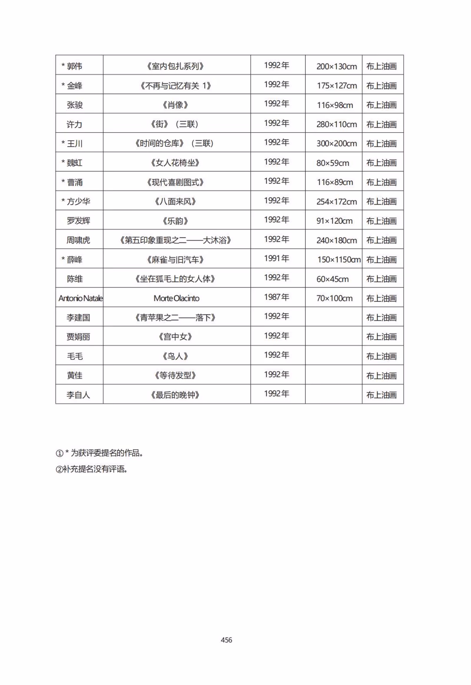 List of Award Recipients 03