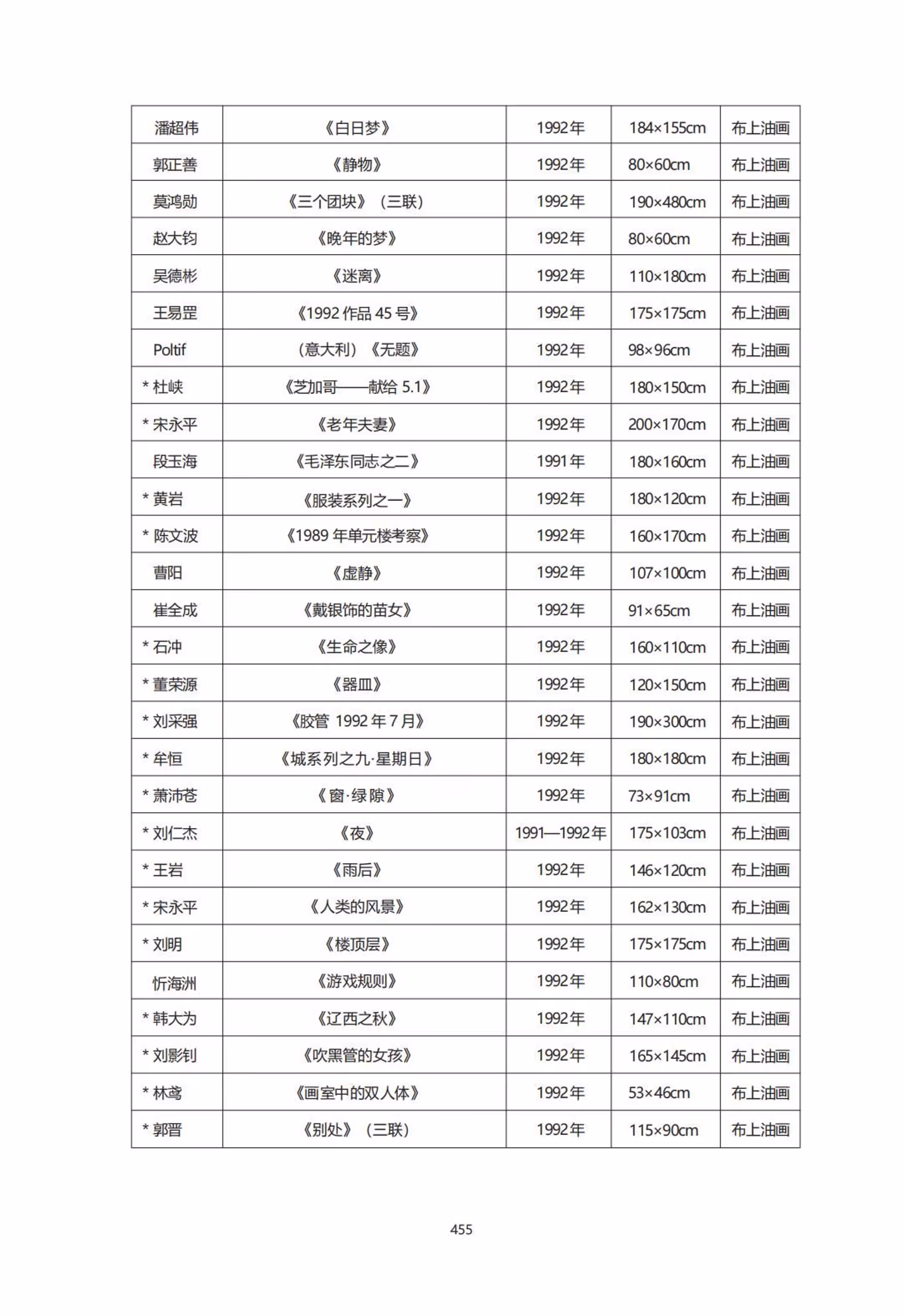 List of Award Recipients 02